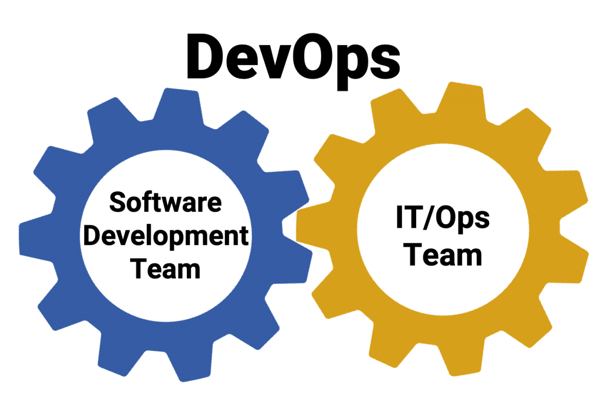 What is DevOps and How Can it Benefit Your Organization?